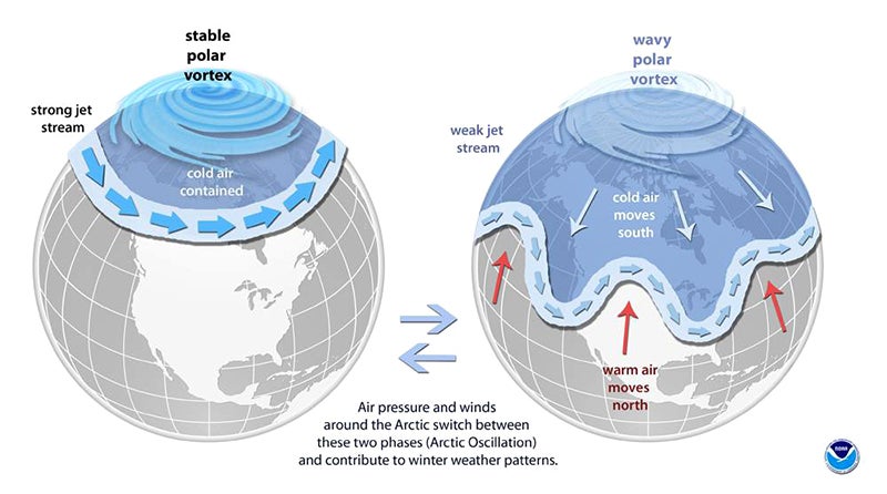 The science behind the polar vortex