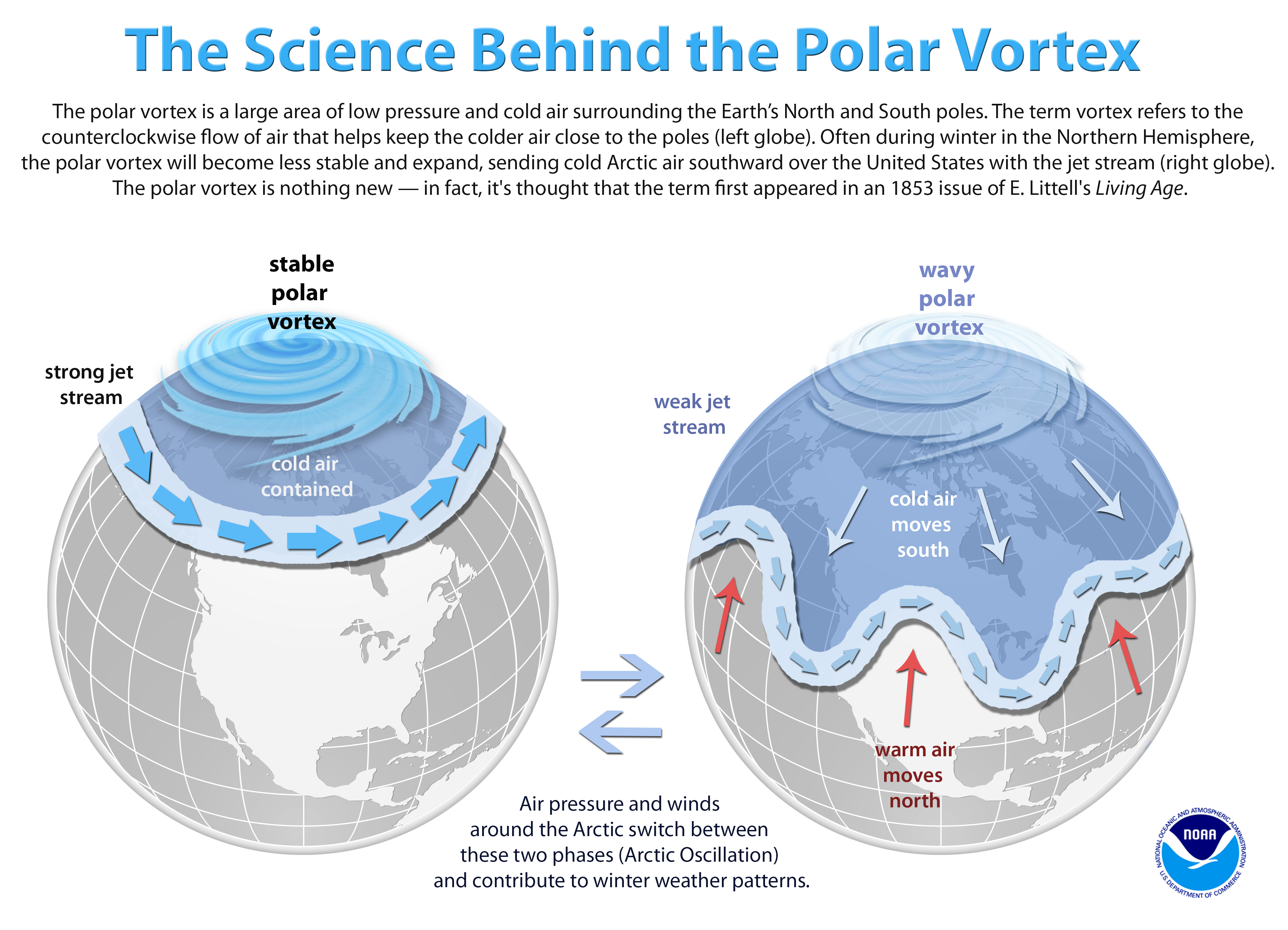 The science behind the polar vortex