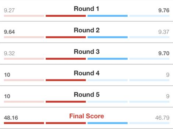 Verdict global scorecard from Blachowicz (left) vs Adesanya