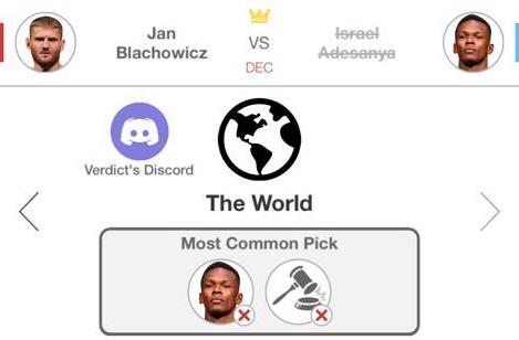 Average pick for Jan Blachowicz’s UFC title defence against Israel Adesanya, compared to result