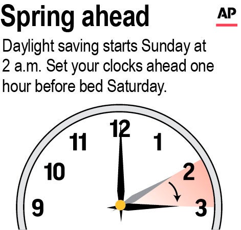 Spring Ahead Daylight Savings Starts