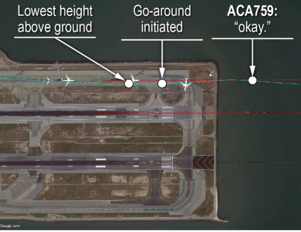 Off course: when an Air Canada plane (ACA759) tried to land on a busy taxiway at San Francisco