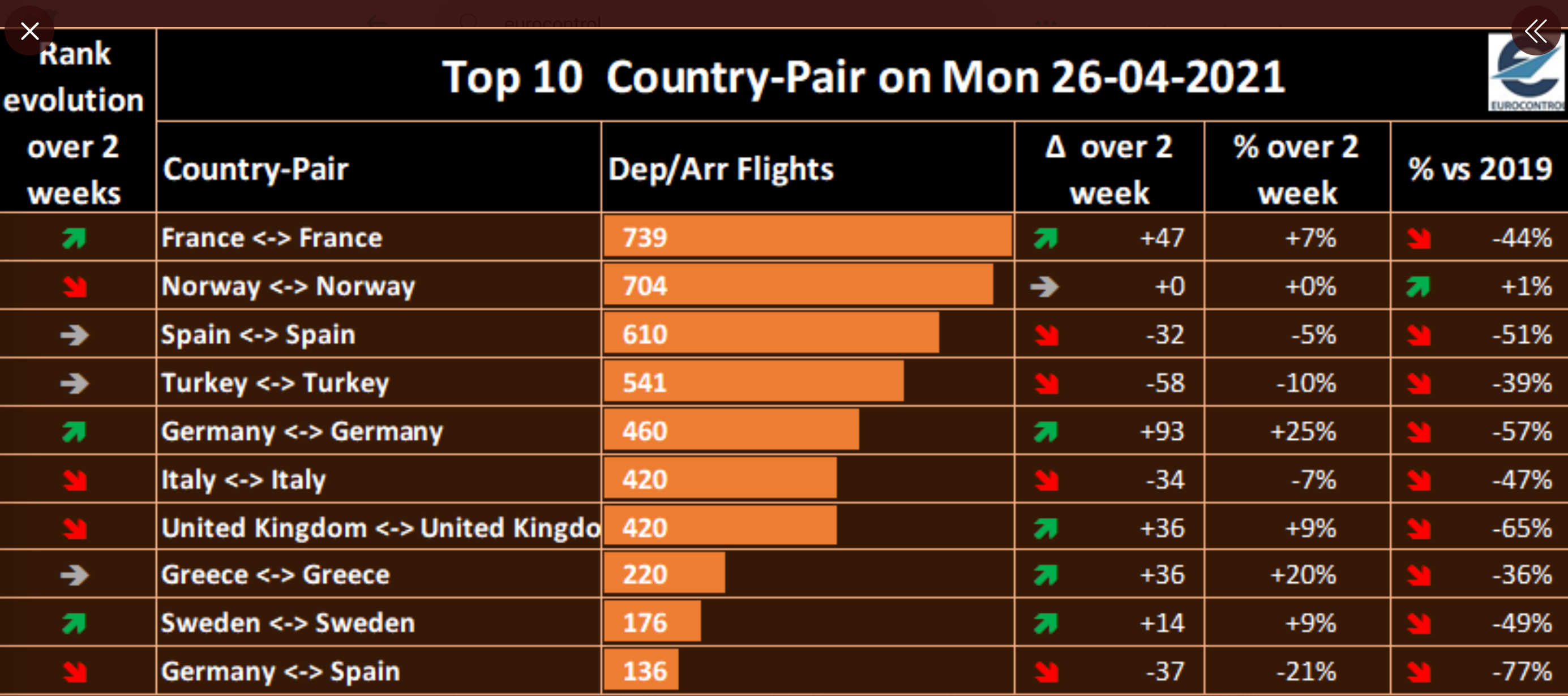 Domestic bliss? Country pairs for 26 April