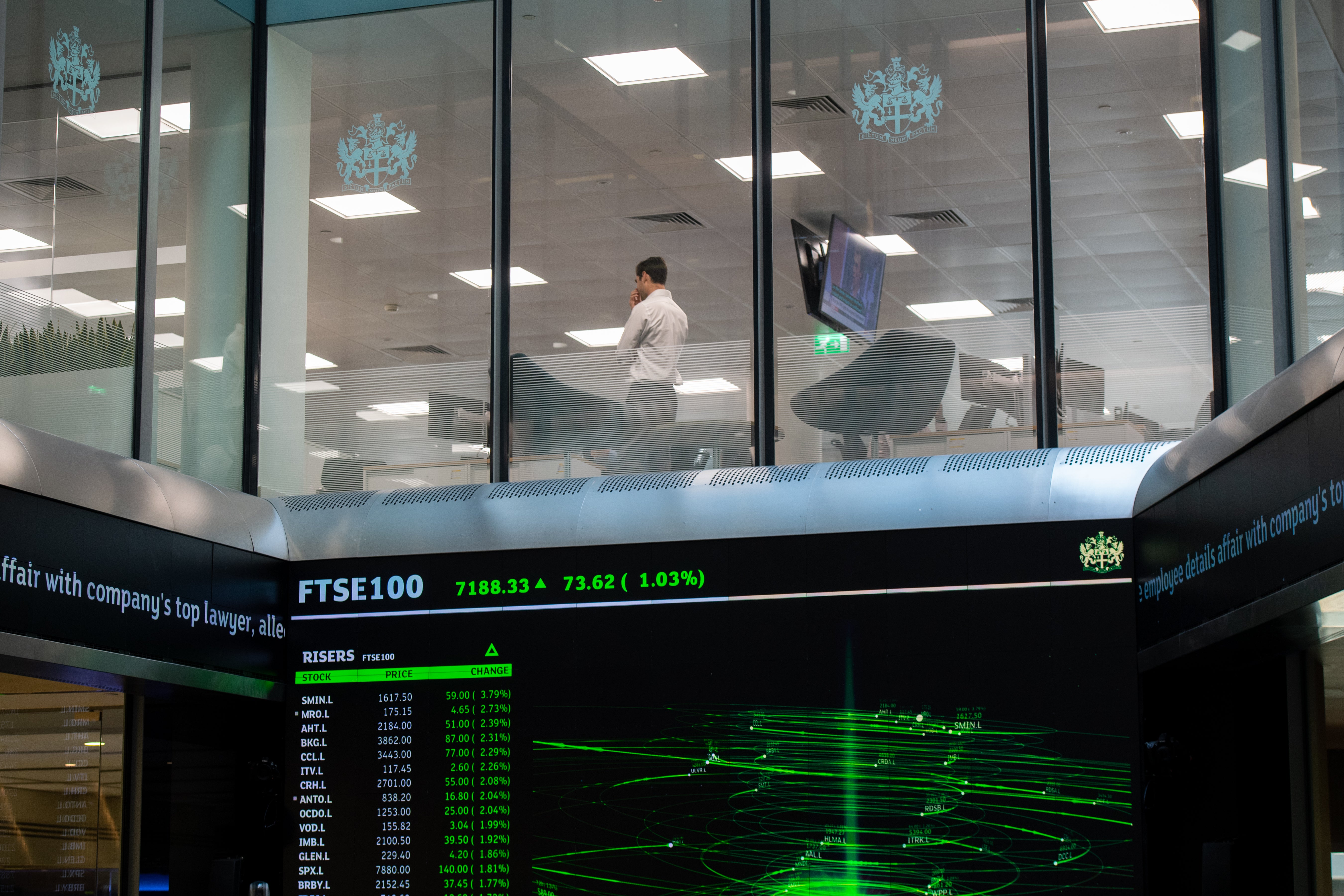 Positive earnings and oil price hike helps FTSE 100 gain on Wednesday
