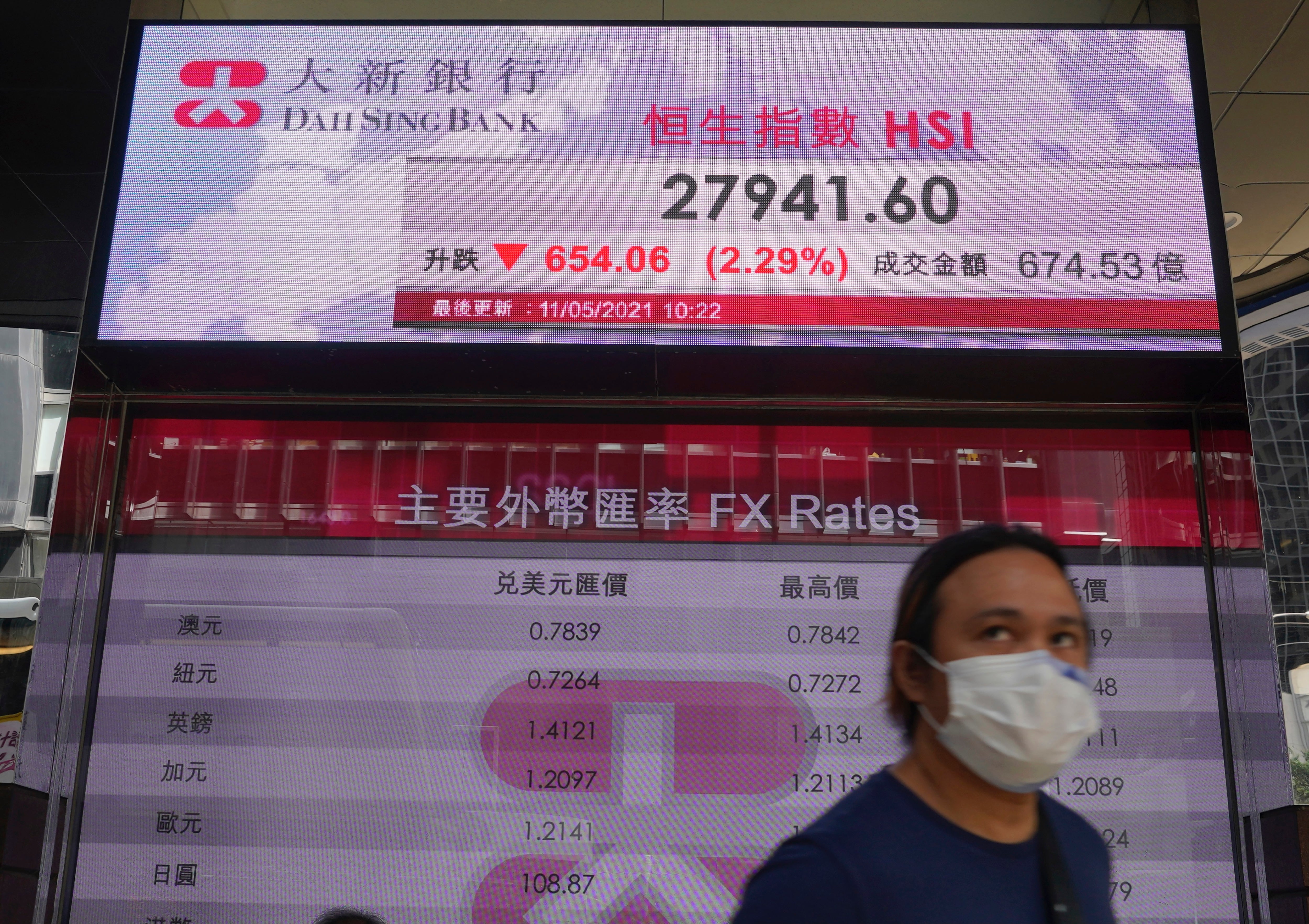 Hong Kong Financial Markets