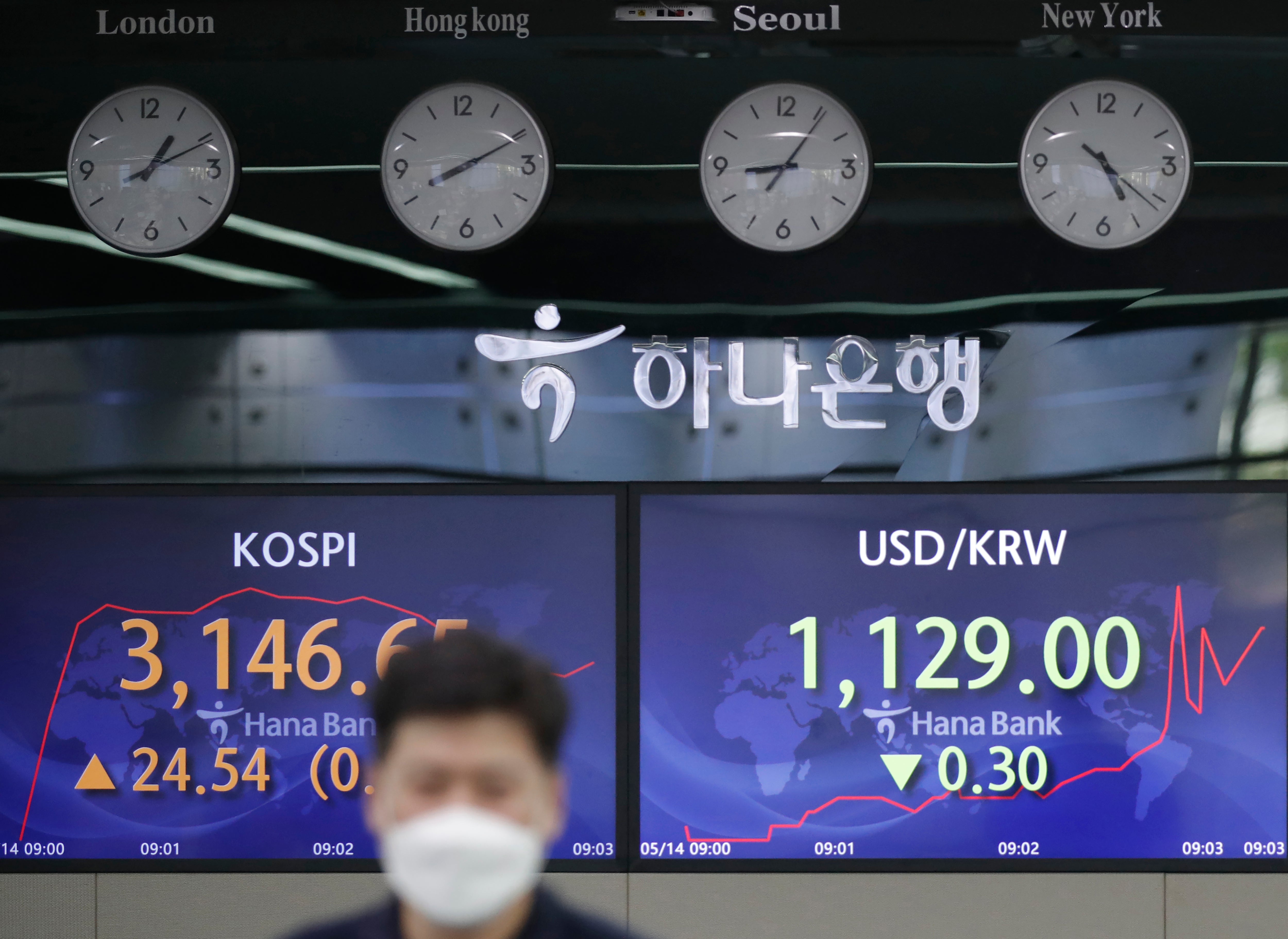 South Korea Financial Markets