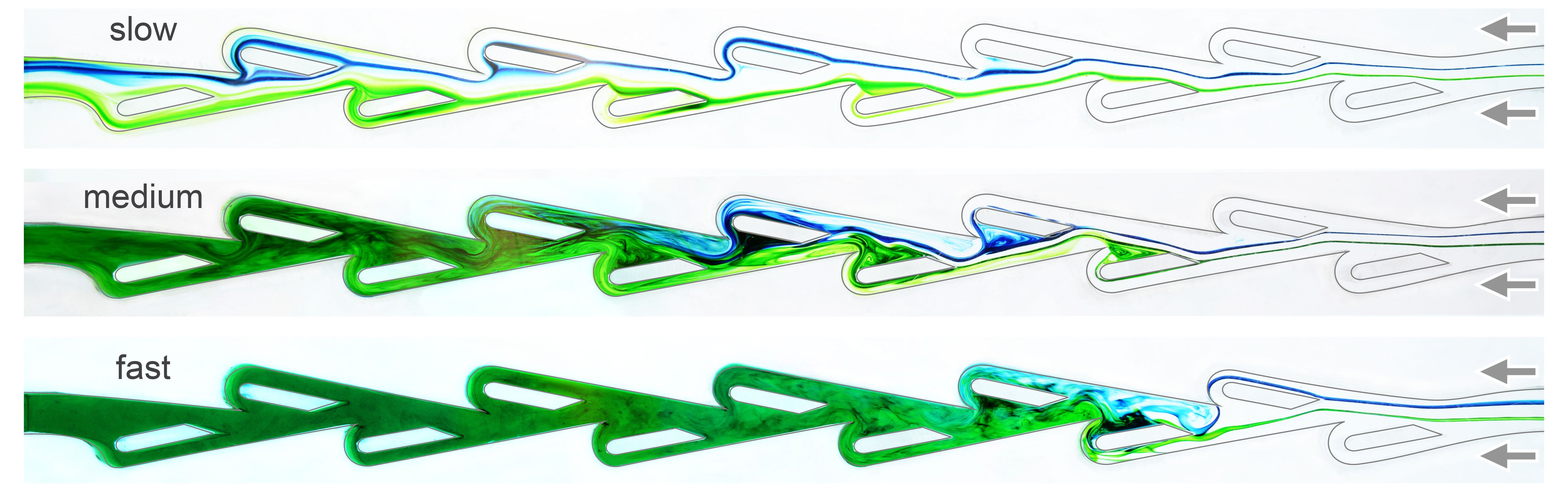 Comparison of flows in the reverse direction (right to left) at three different speeds. The water current is visualized with green and blue dyes, showing that the flows are increasingly disrupted at higher speeds