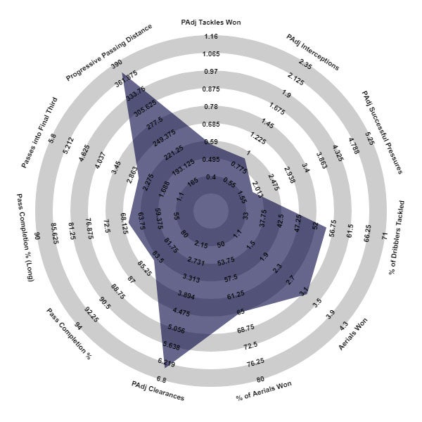 Eric Dier - Tottenham, Premier League 2020-21