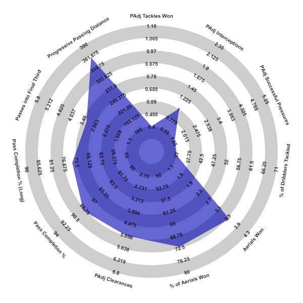 Michael Keane - Everton, Premier League 2020-21