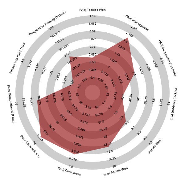 Chris Smalling - Roma, Serie A 2020-21