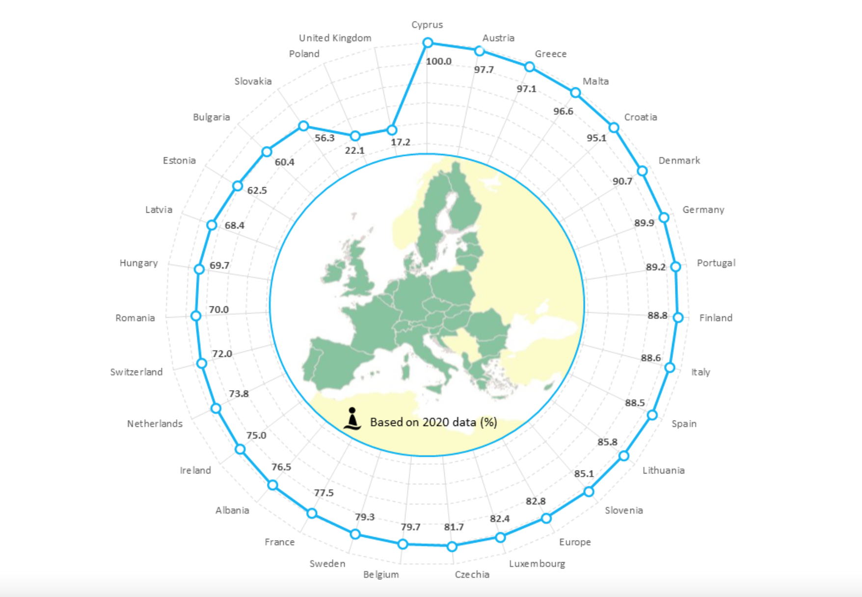 Proportion of bathing waters with excellent quality in Europe in 2020