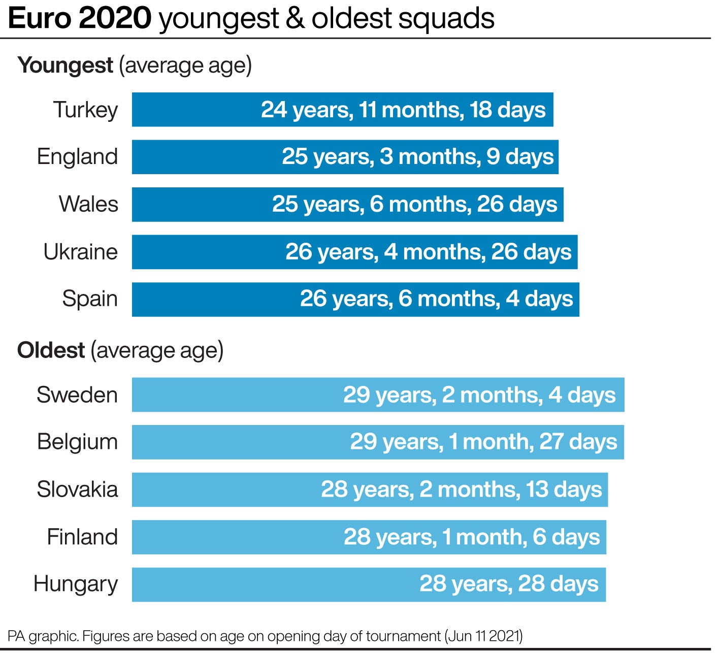 An examination of England's Euro 2021 squad numbers - and what