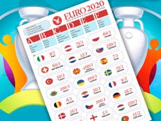Euro 2020 sweepstake: Download and print your Euros kit for 2021 tournament