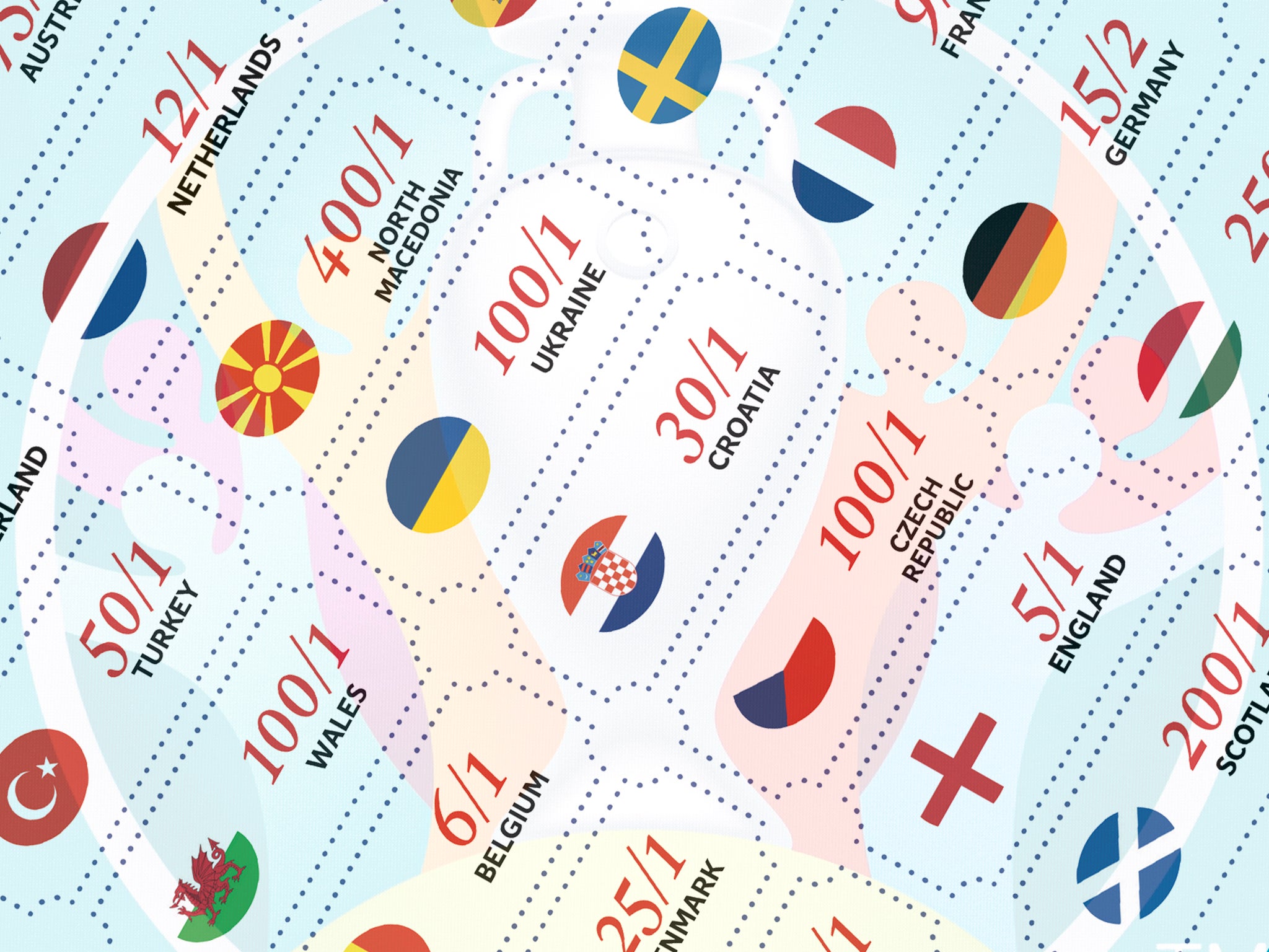 euros sweepstake kit