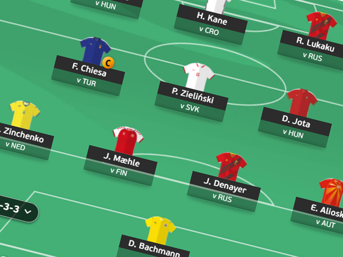 Best EURO 2020 Fantasy draft for targeting group stage's most