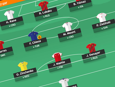 Euro 2020 fantasy football: 20 players to pick in your squad this summer