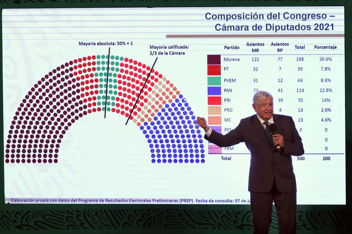 Head of Mexico’s governing party cites middle class failings Felipe Calderon Mexico City Twitter Berlin Citlalli Hernandez