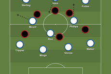 England vs Croatia: Decision to free Kalvin Phillips in 4-3-3 pays off in Euro 2020 opener