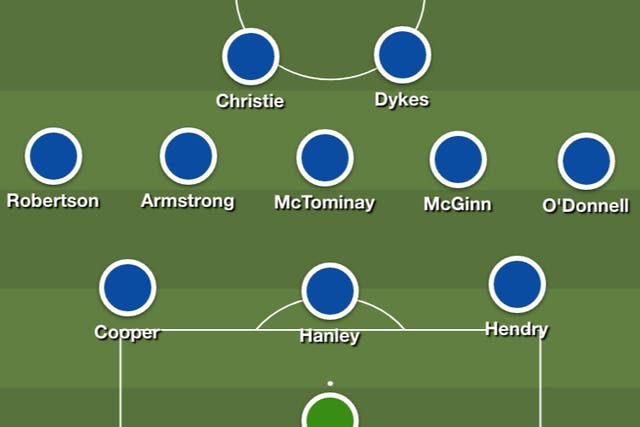 <p>Scotland’s starting XI and formation against Czech Republic</p>