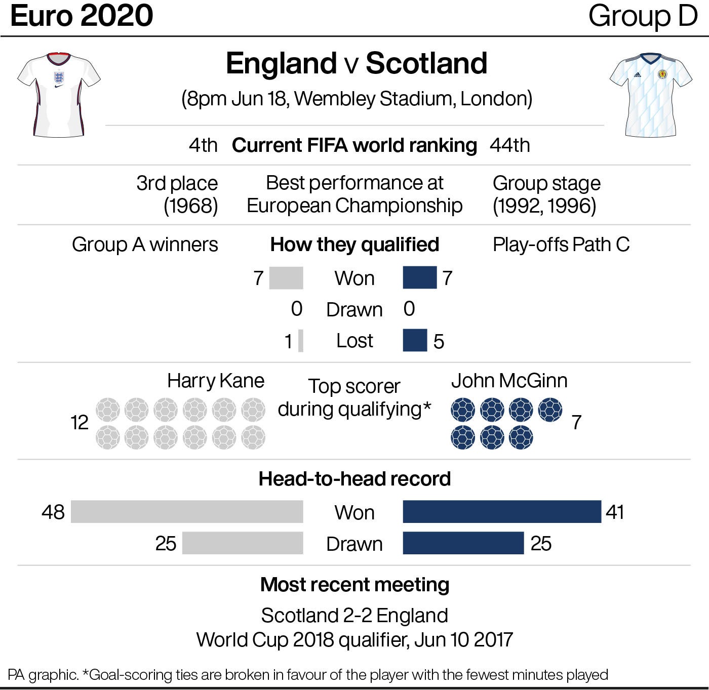 England vs Scotland a 'free hit' for underdogs, Charlie Nicholas insists ...