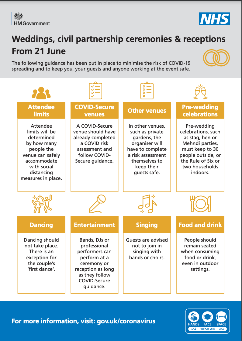 The rules for weddings and other ceremonies changed on 21 June