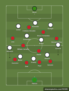 Germany vs Portugal: Robin Gosens stars as tactical mismatch lets wingback wreak havoc