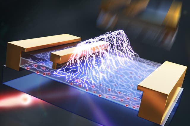 <p>Researchers developed new optical tools to quantify electric fields in semiconductor devices</p>