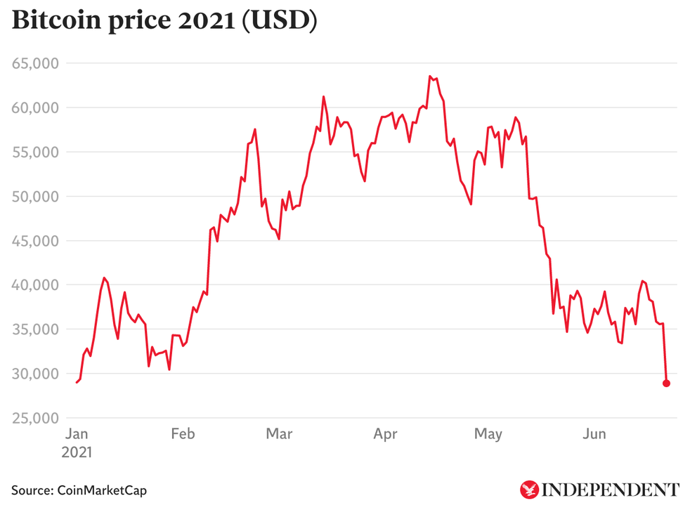 carlos slim bitcoin trader