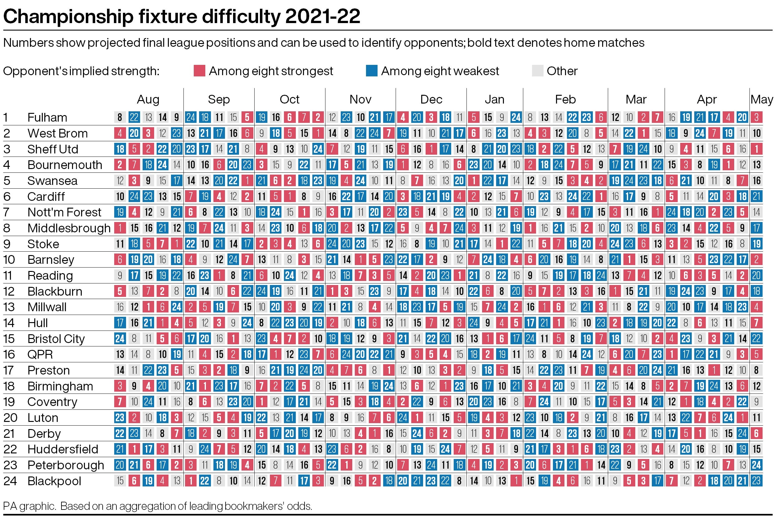 2021/22 Sky Bet Championship fixtures