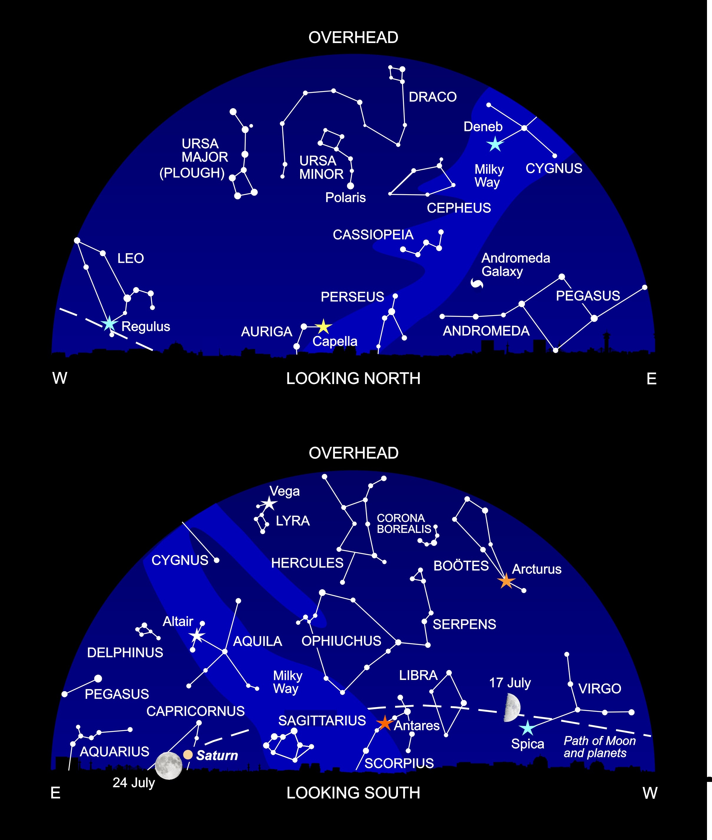 The night sky at around 11 pm this month