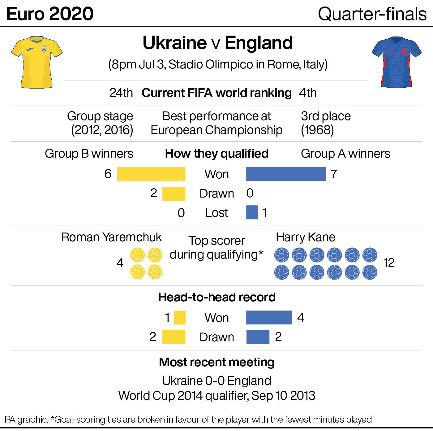 england vs ukraine euro 2020