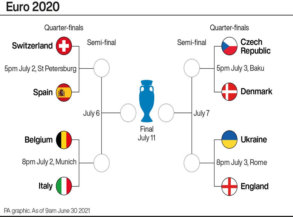 Final euro 2020 semi EURO 2020