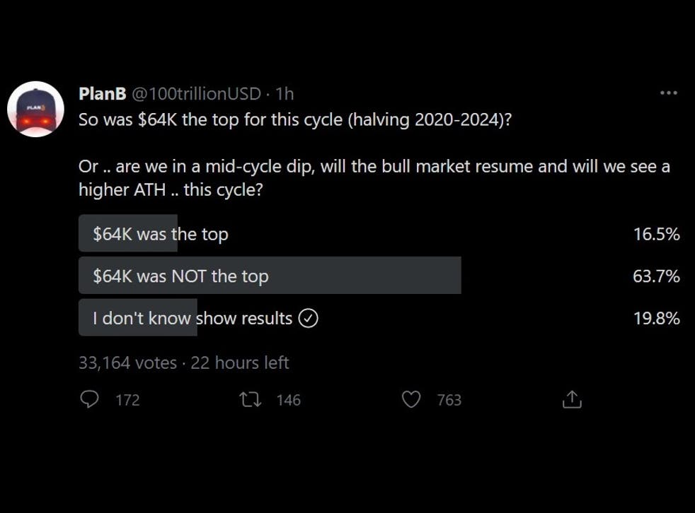 Cum investiți în criptocurrency