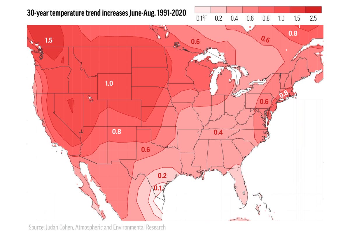 Summer swelter trend West gets hotter days, East hot nights Siberia