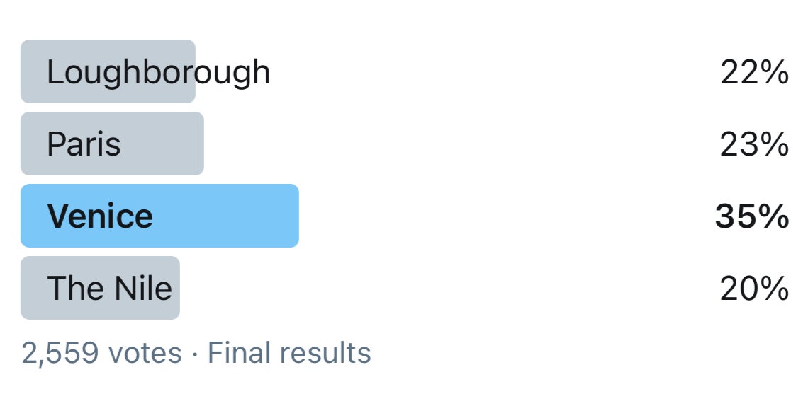 Distant dreams: the final results of the Twitter poll on Thomas Cook destinations