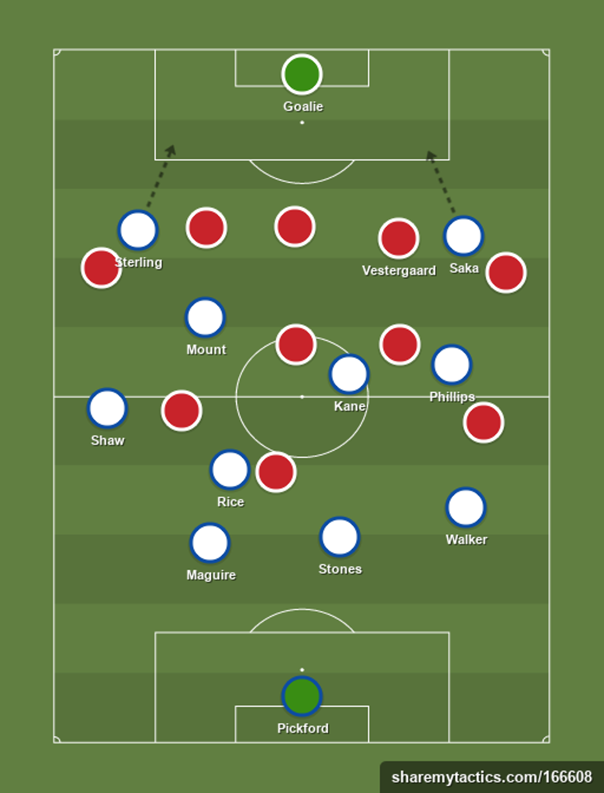 England’s lop-sided system smothers Denmark as Bukayo Saka exposes Jannik Vestergaard