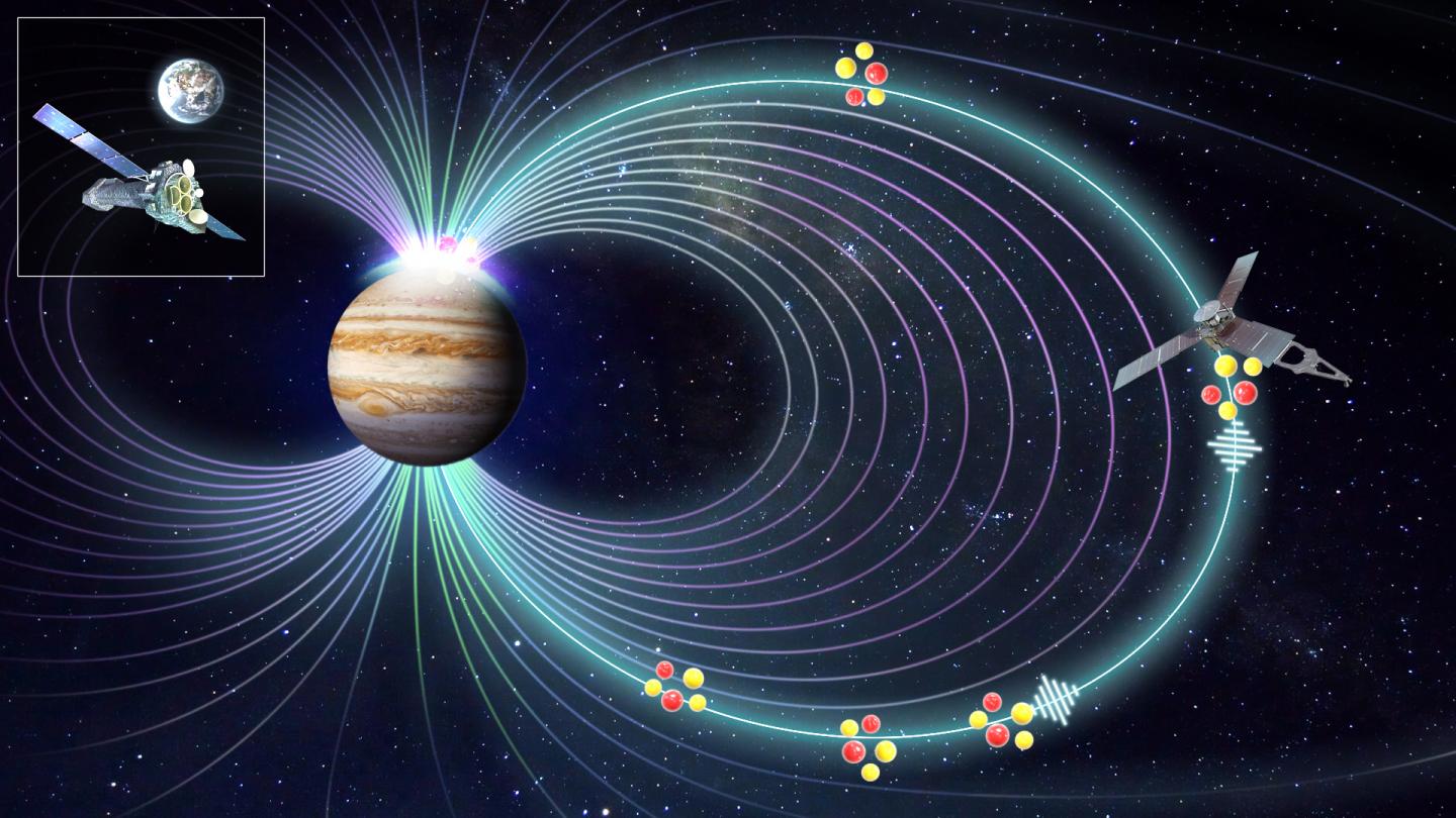 Jupiter’s mysterious X-ray auroras have been explained, ending a 40-year quest for an answer