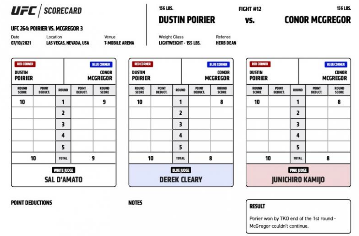 UFC 264 official scorecards
