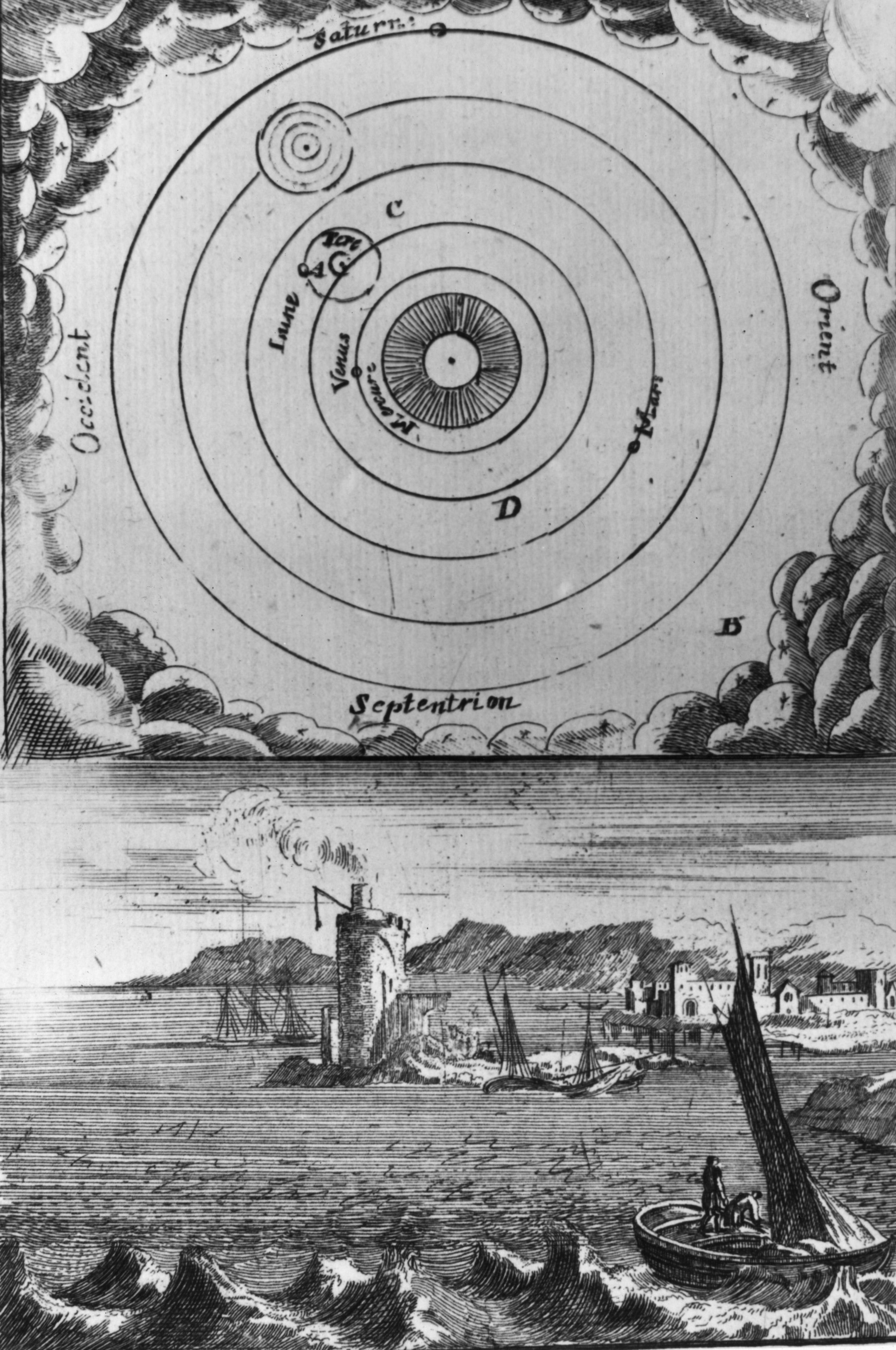 Galileo’s heliocentric view of the solar system was adopted by Descartes