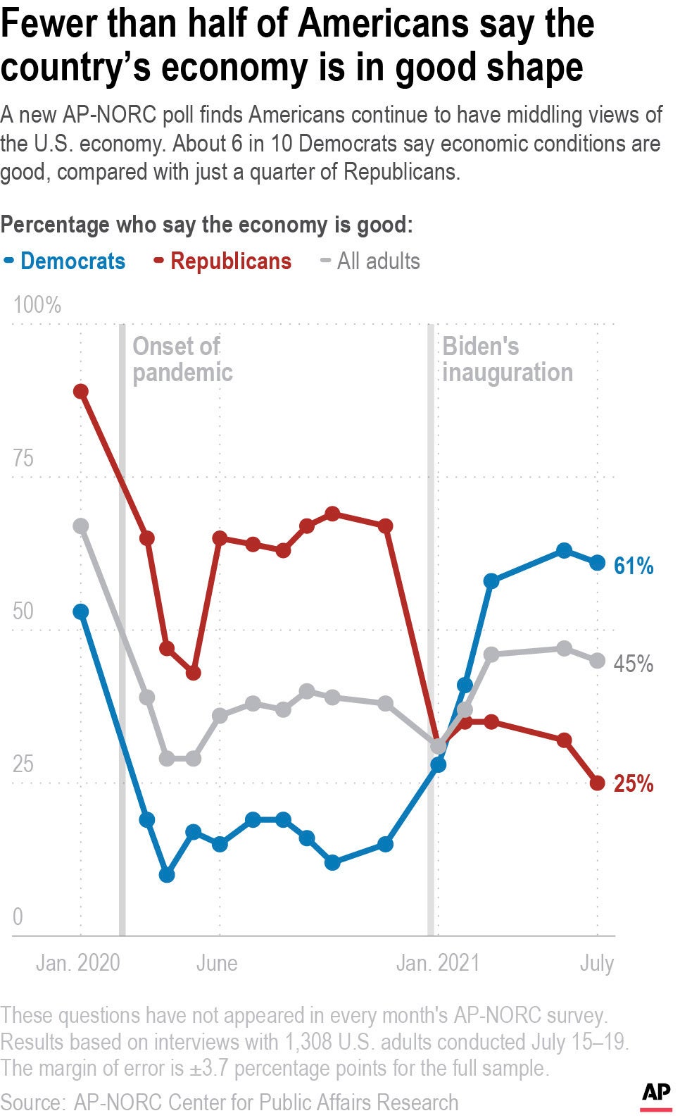 Biden-Inflation-State of Economy