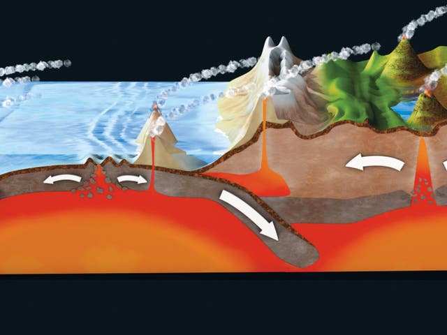 <p>The movement of the tectonic plates cause volcanoes and create mountains,and ocean trenches</p>
