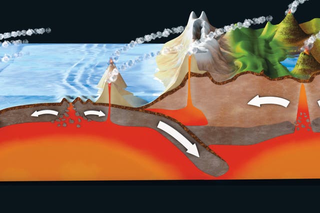 <p>The movement of the tectonic plates cause volcanoes and create mountains,and ocean trenches</p>