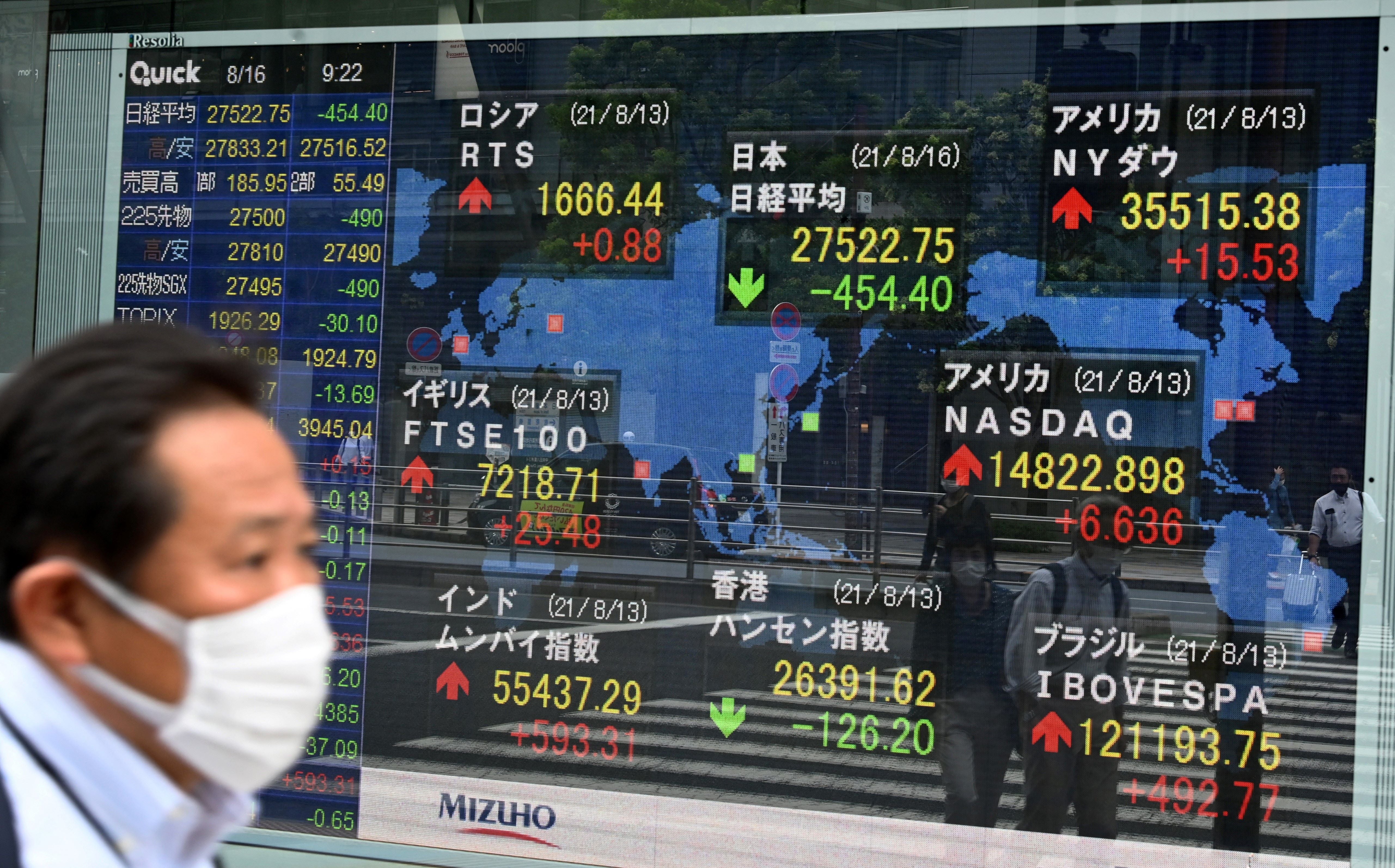 A pedestrian walks past a stock indicator displaying the Nikkei 225 of the Tokyo Stock Exchange (C, top) and other world stock markets in Tokyo on Monday