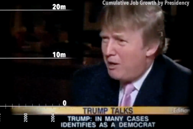 <p>Video from pro-Biden PAC uses clip from 2004 of President Donald Trump praising the economic outcomes of Democrat economic management in run up to midterms.  </p>
