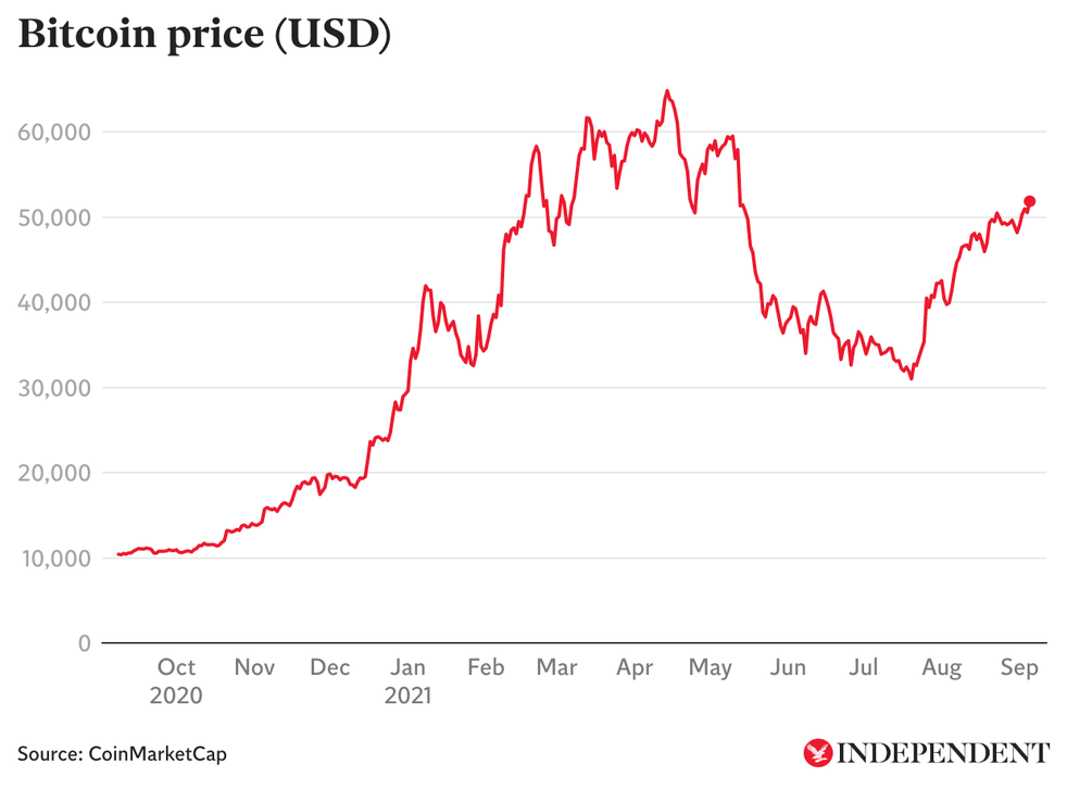 bitcoin price to usd