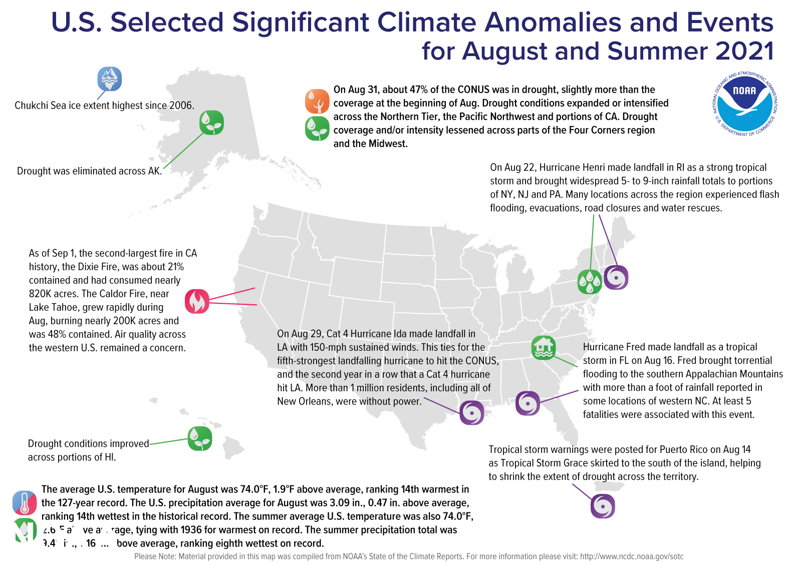 Significant climate events in the US over summer 2021