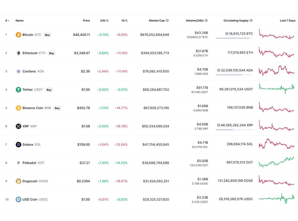 bitcoins price