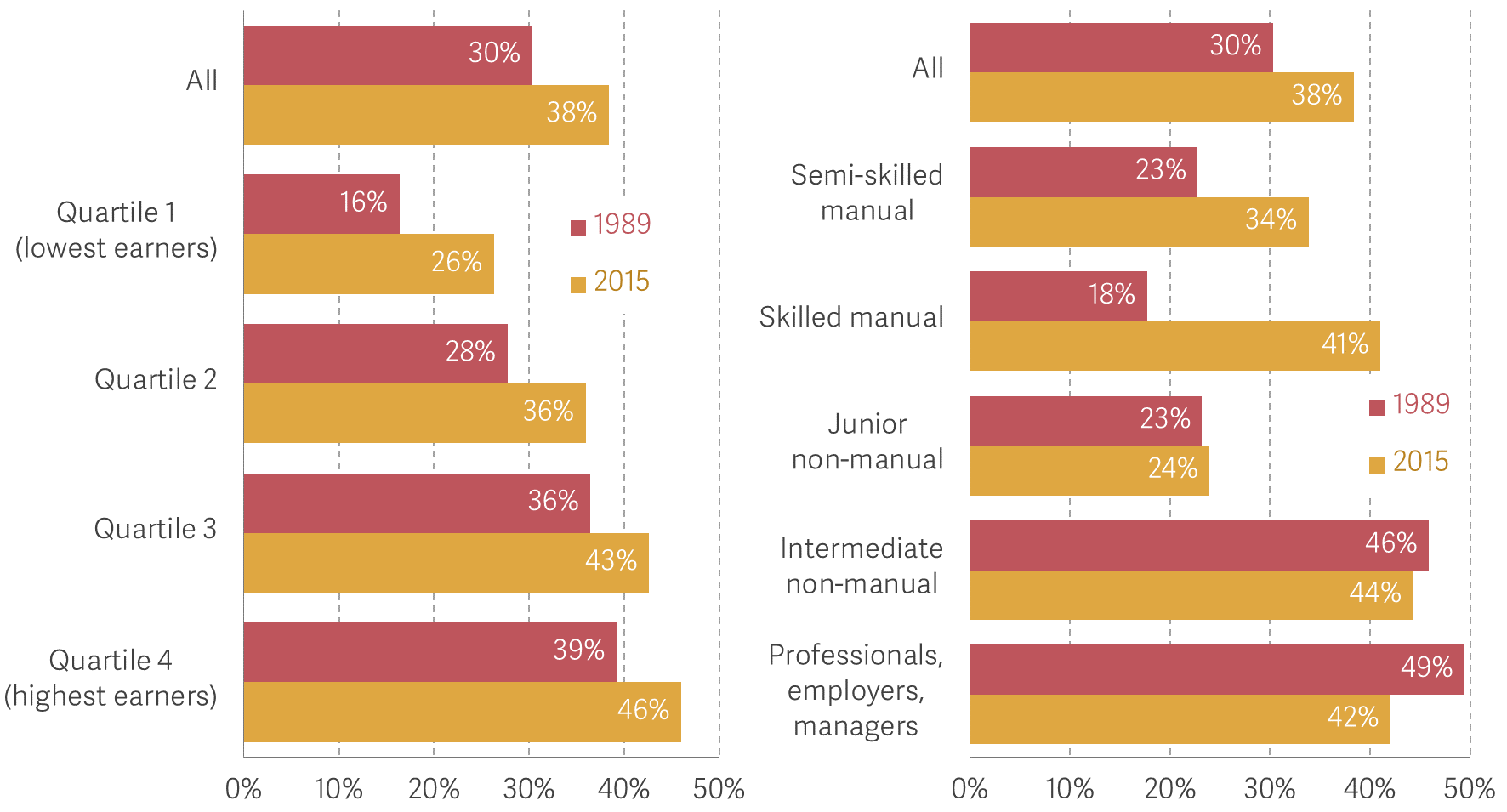 Stress at work has become more common