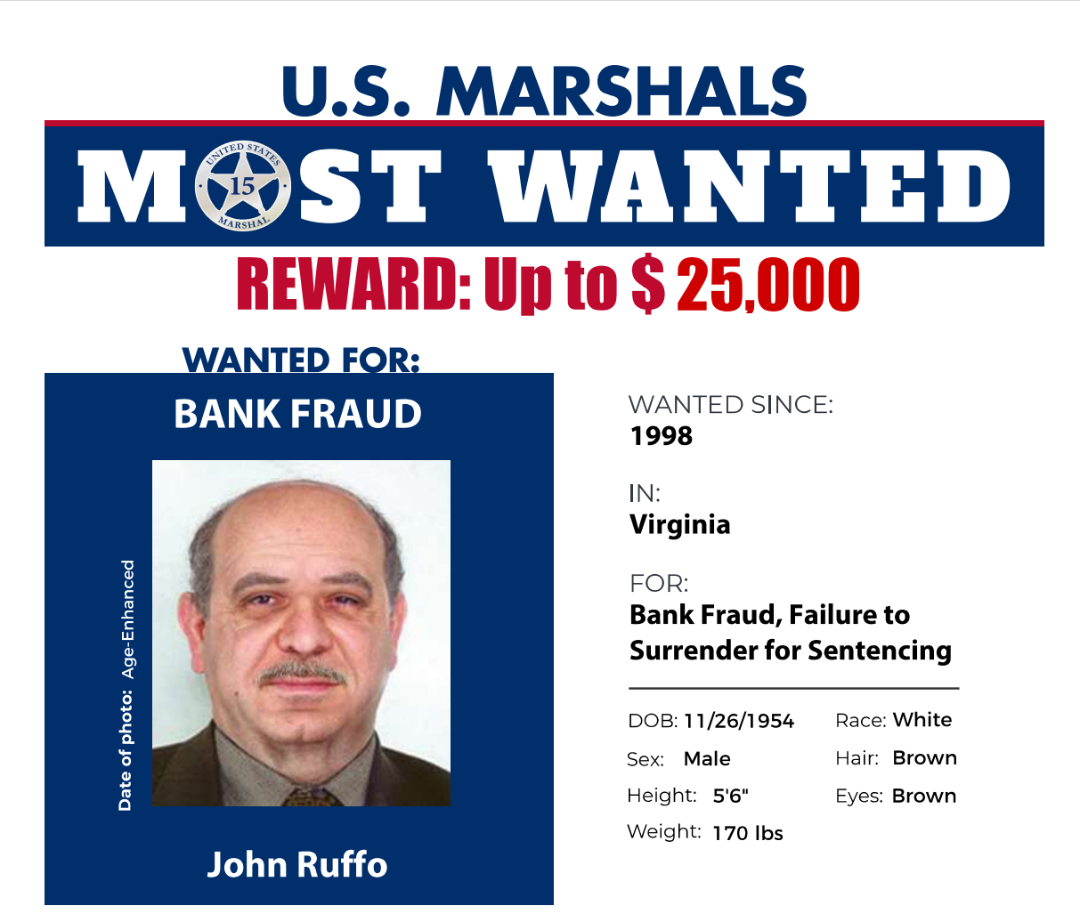 <p>Aged up version of John Ruffo on the US Marshall’s most wanted poster</p>