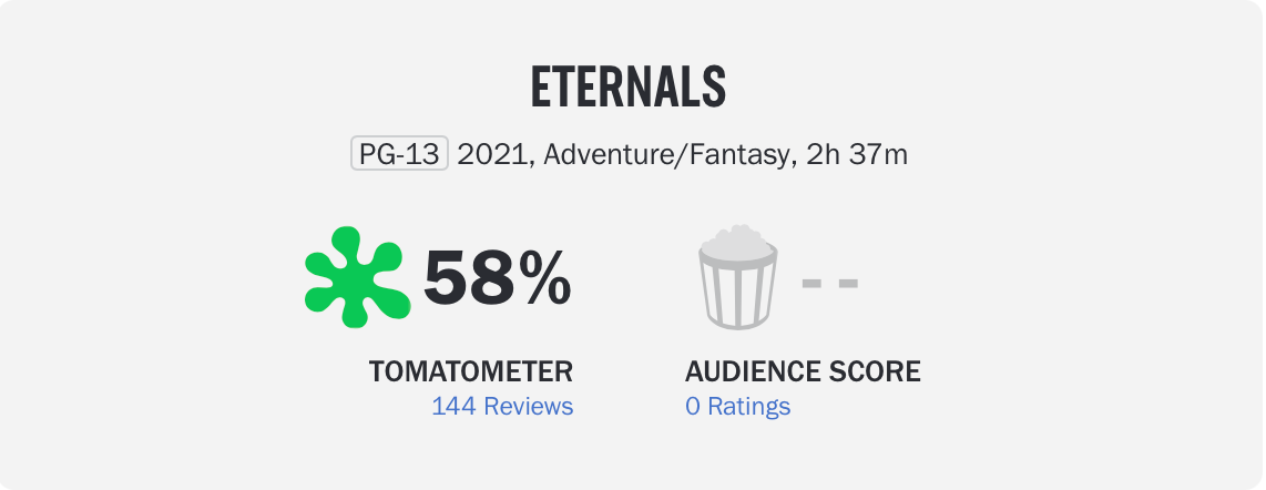 Eternals has become the lowest-scoring MCU film in history